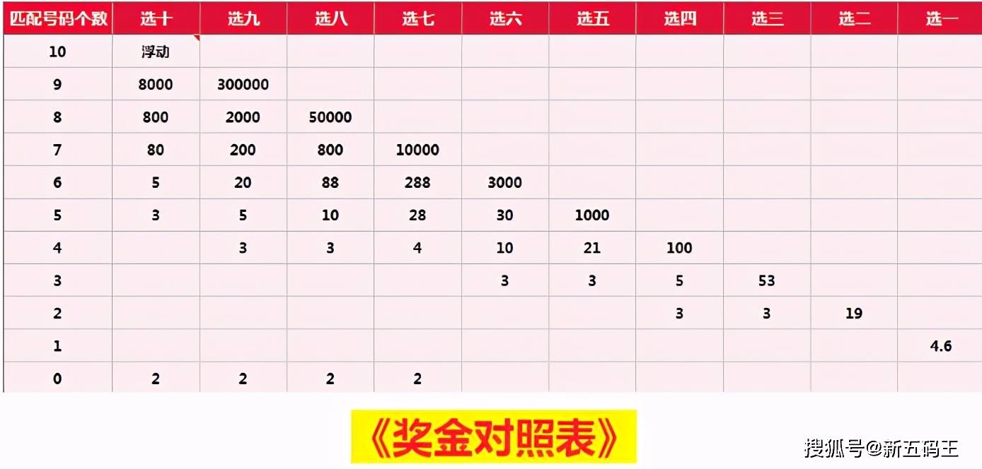 《博恩智彩快乐8》快乐8周期推荐146-150期