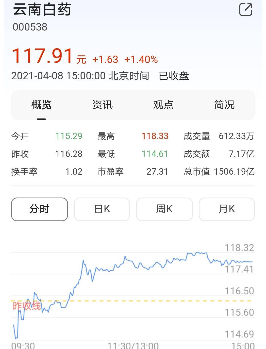 股票基金请远离这家千亿公司_云南白药