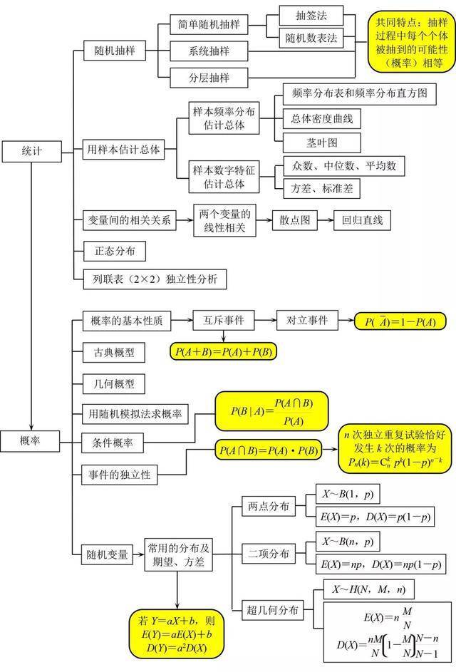 高中数学:高一高二知识点结构图汇总,一目了然