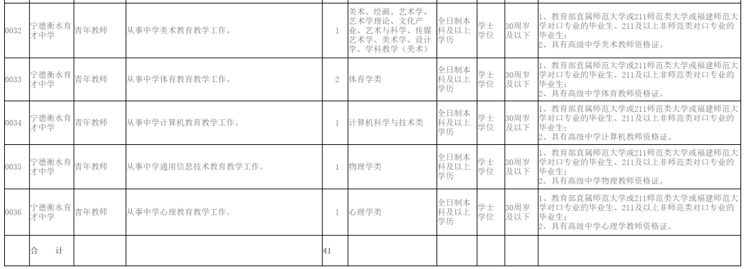 宁德衡水育才中学招41名老师!