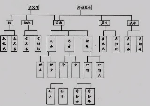 但就是这么短的距离,有些后代关系很好,有些后代在路上见到了,既然认