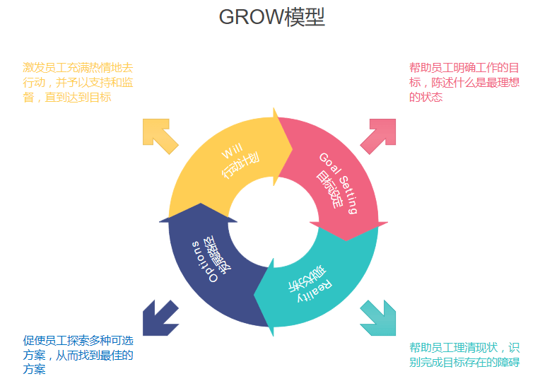 项目管理必备的十大管理模型
