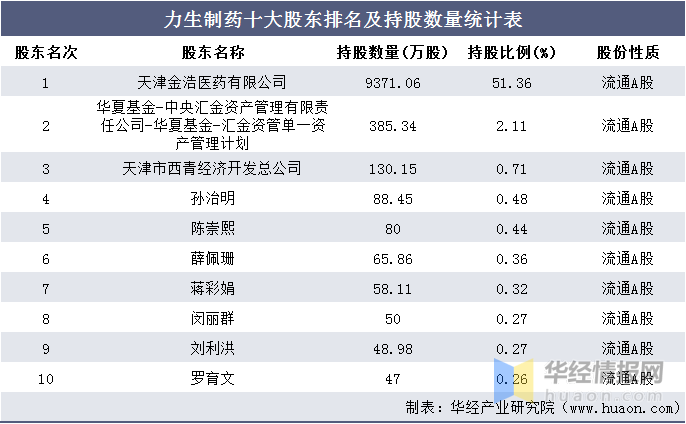 2016-2020年力生制药总资产,总负债,营业收入,营业成本及净利润统计