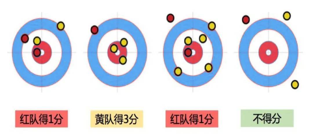 冰壶大战只能冰上玩给我一块场地还你一场专业的冰壶赛