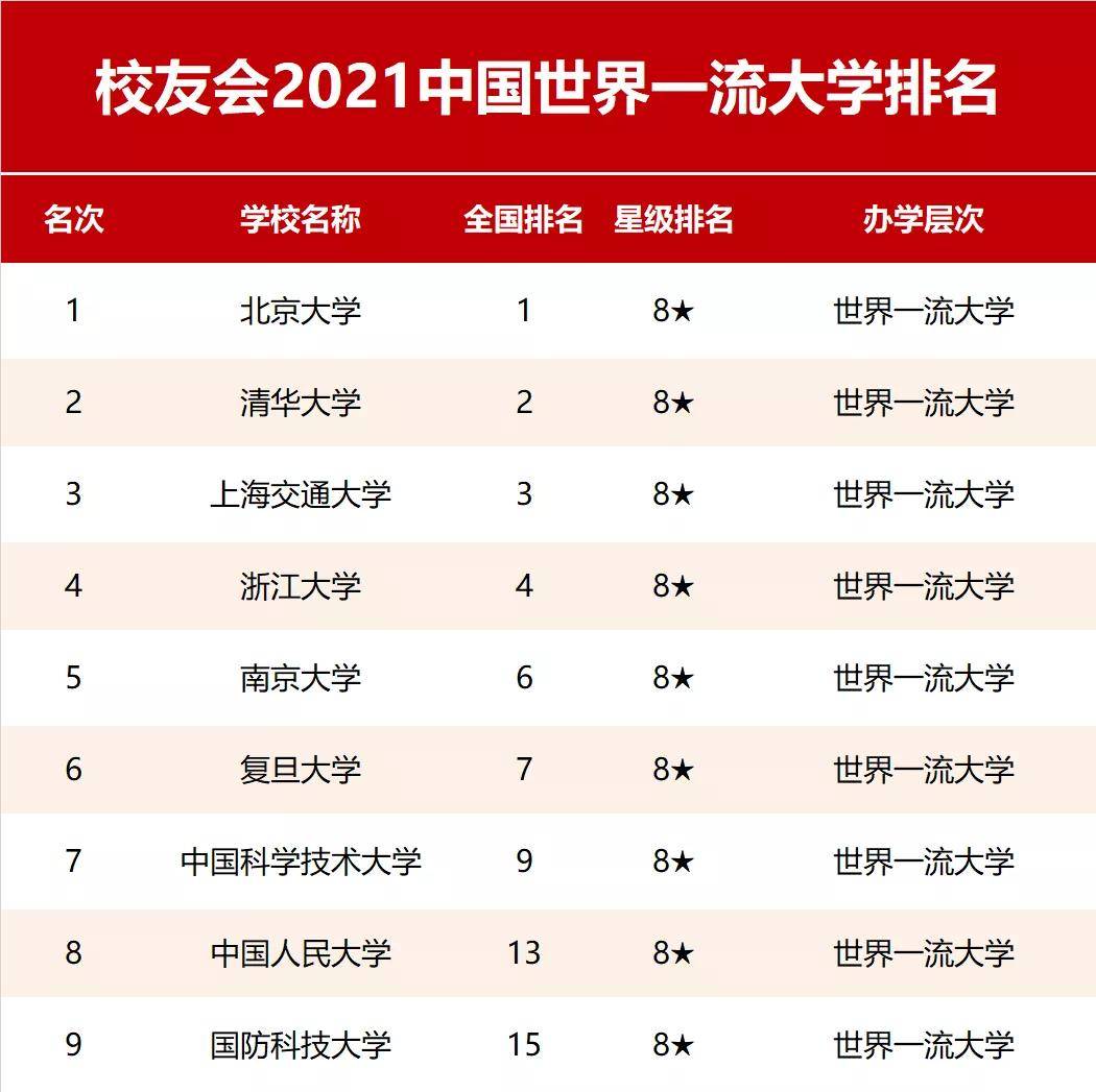科学出版社:《2021校友会中国大学排名:高考志愿填报指南》出版发行