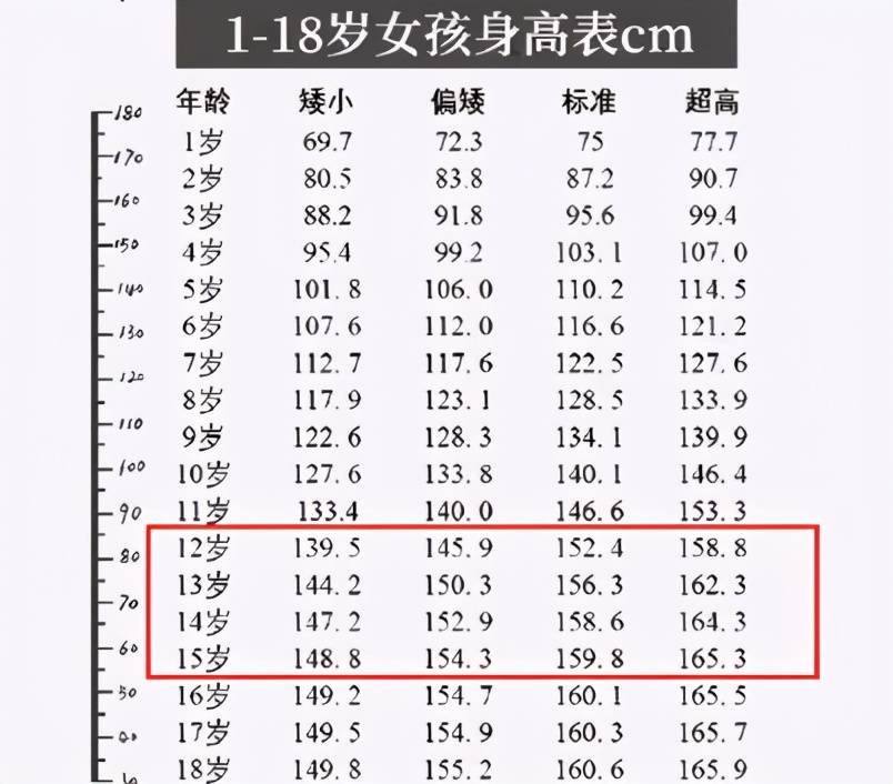 原创初中生身体"停止发育"的4种预兆,如果全中,身高基本定型了