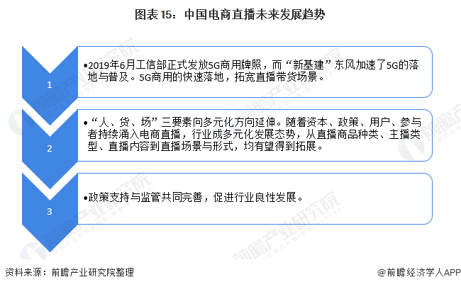 预见20212021年中国直播电商行业全景图谱