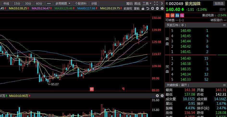 北上资金加仓机构扎堆科技股