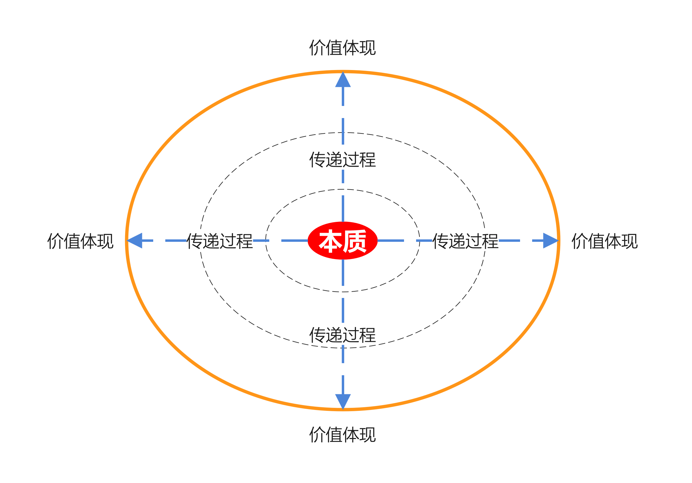 产品方法论如何打造出有内涵的好产品