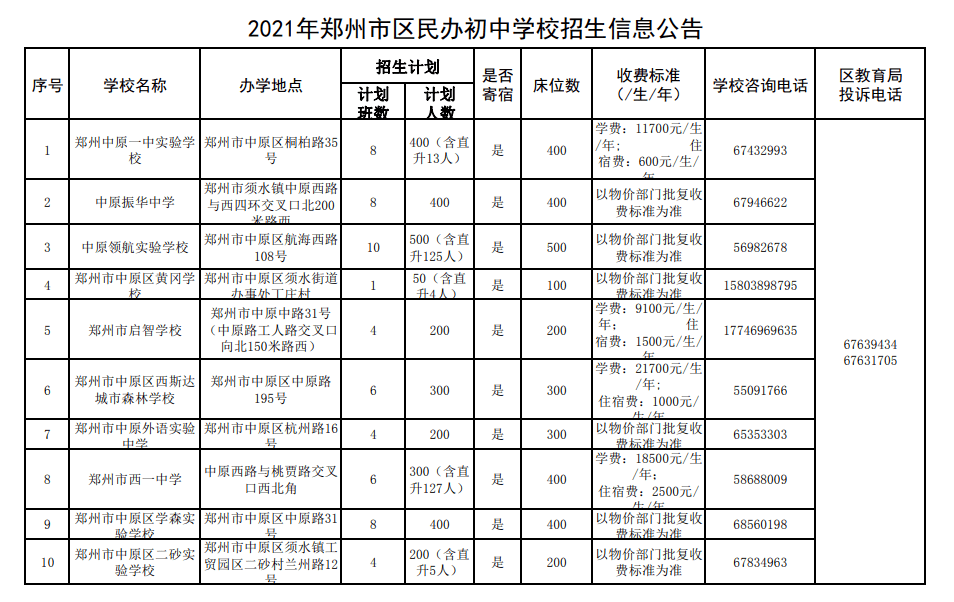 2021年郑州民办小升初学校招生详情汇总!