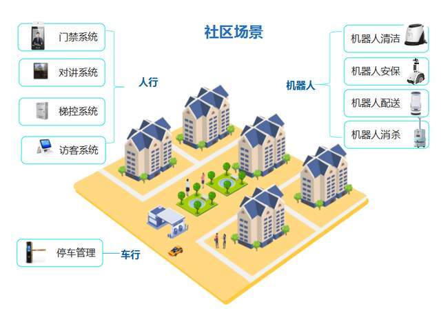 旺龙智慧社区空间人机无感通行解决方案有哪些功能亮点?