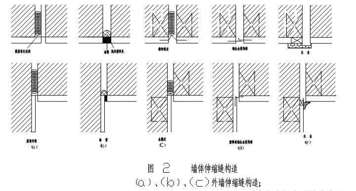 伸缩缝,沉降缝和防震缝作用及构造