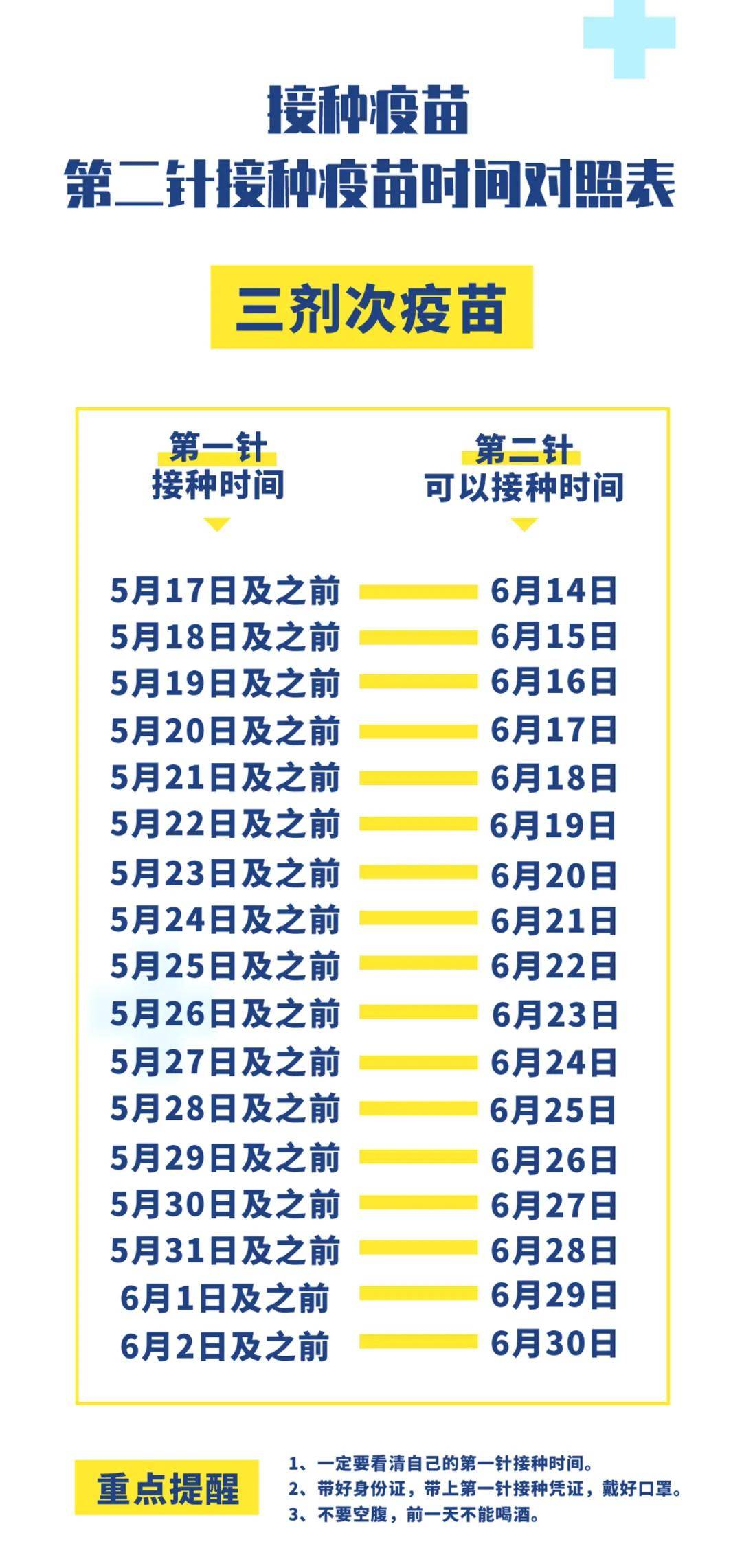 西安航天基地:新冠疫苗第二针全面开打,你预约了吗?