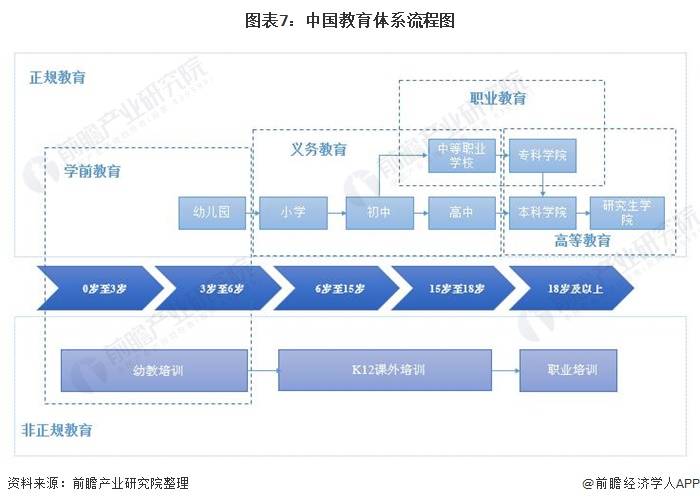 十张图了解2021年中国在线教育行业市场需求现状及发展趋势下沉市场