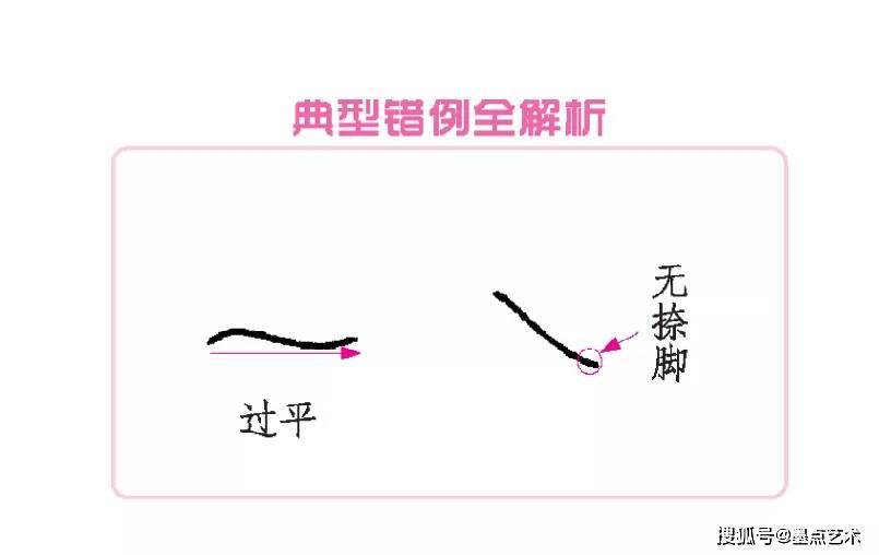 2笔画示例 平捺