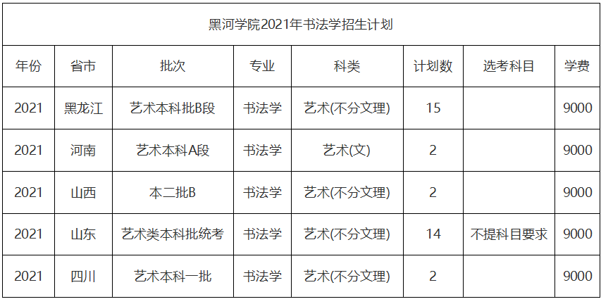 黑河学院2021年书法学招生计划及招生简章_专业课