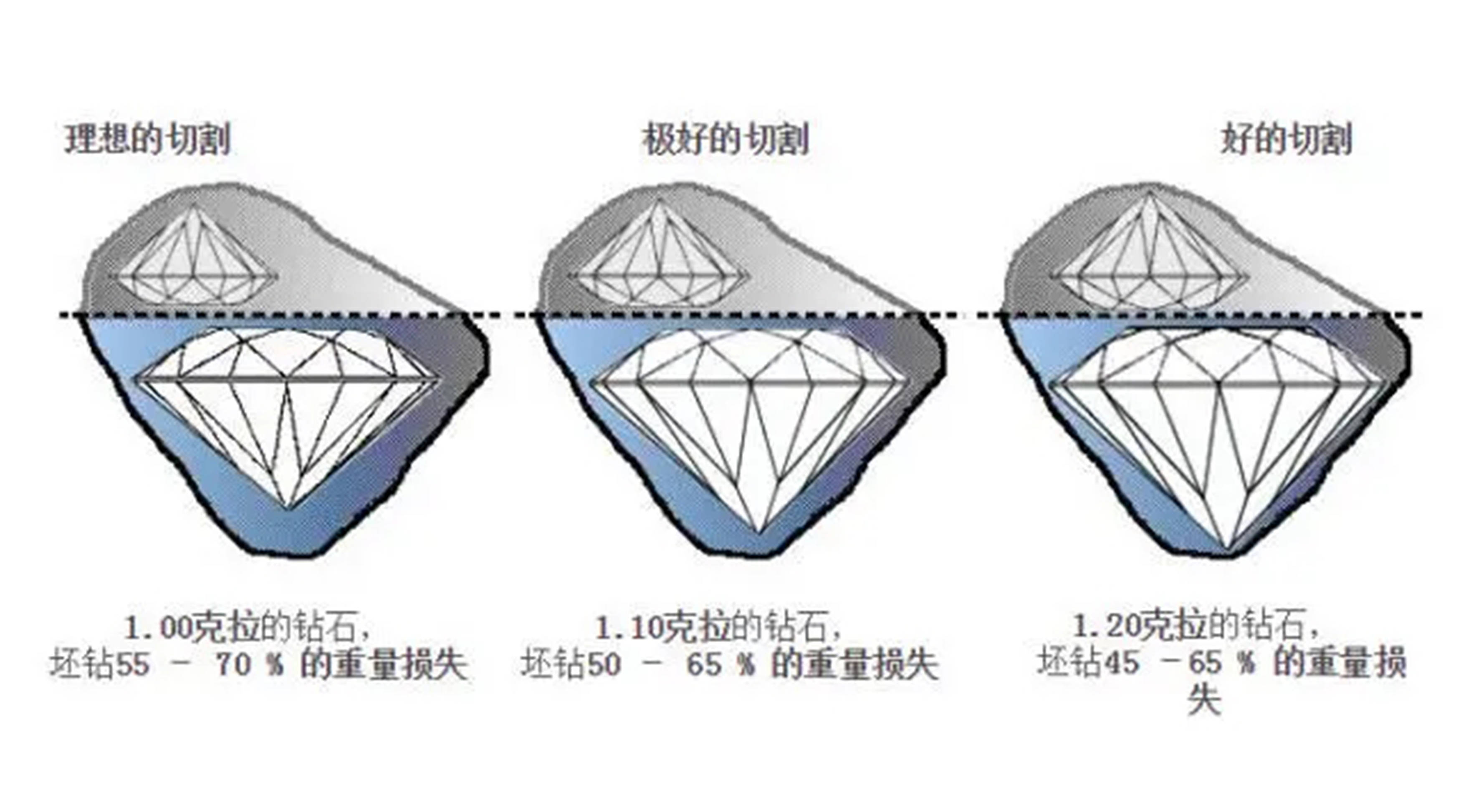 20年钻石切割师傅的学习笔记分享