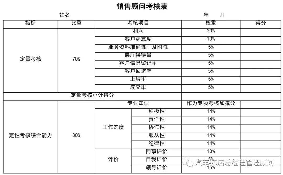 4s店总经理培训课程薪酬体系与绩效考核