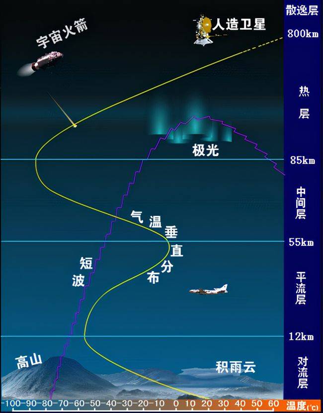 中国空间站与国际空间站为何都在400公里高空运行绝不是巧合