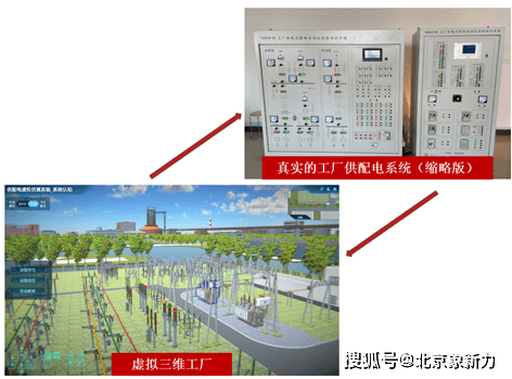 带数值模拟的虚拟仿真软件