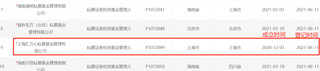 私募规模升值4.83万亿,5月增速降17.76?原公募基金董事长奔私