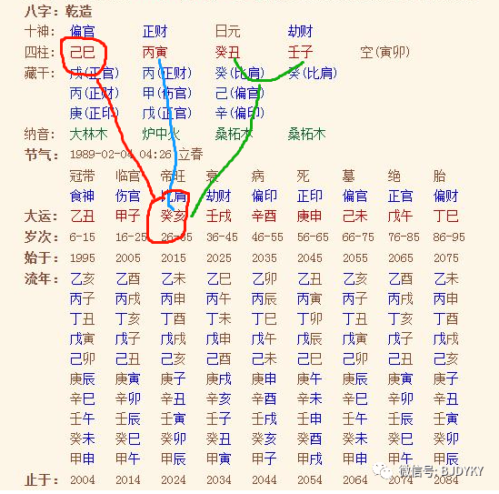 八字遇上天克地冲,有大事发生?