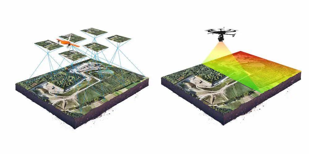 航空摄影测量v.s机载lidar(图源网络)