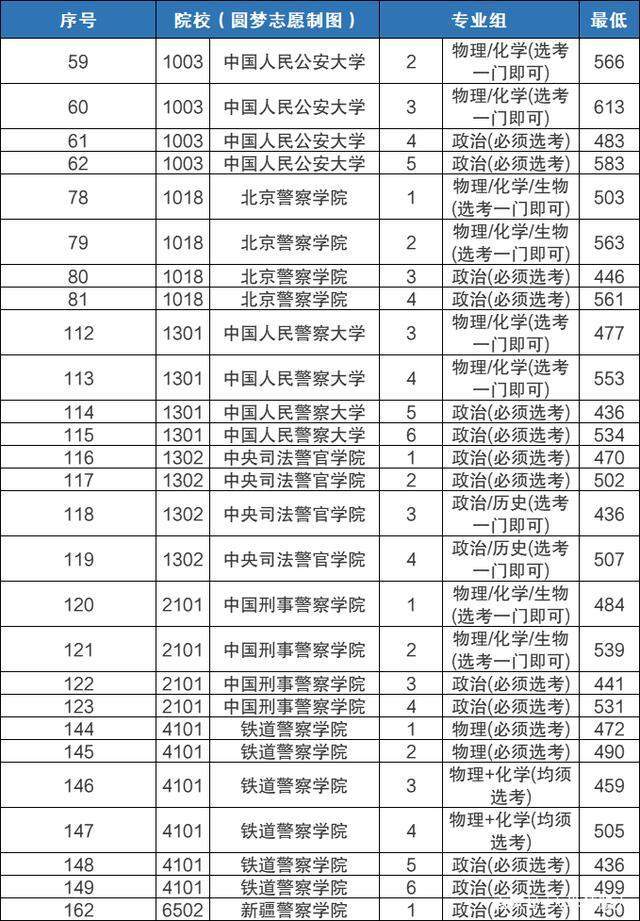 2018黑龙江警校分数_警校录取分数线_大连警校2018单招分数