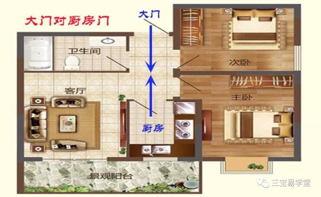 阳宅风水中各种情况的门对门如何化解