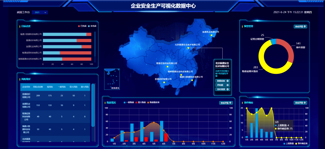 打造智能管理新引擎,展通专业护航漳州圆山公司安全管理转型升级!