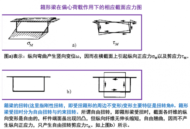 钢箱梁桥构造与受力超全解读