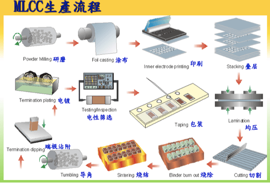 mlcc电子工业大米的国产化前景展望|容亿行研