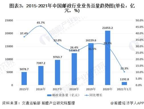 中国交通运输行业市场规模现状及发展前景分析