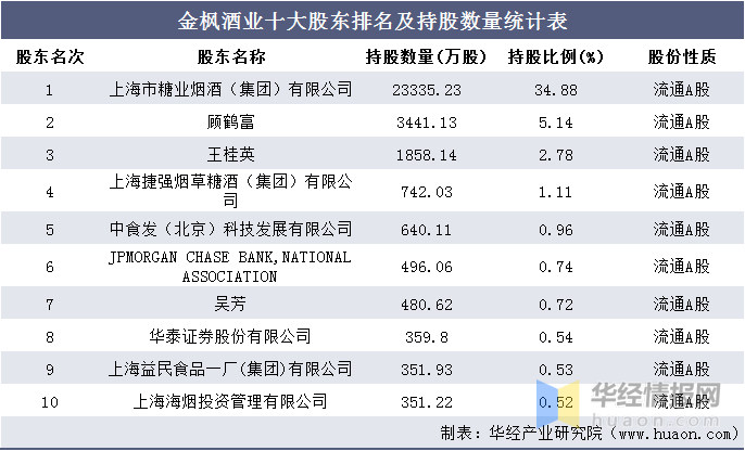 2016-2020年金枫酒业总资产,总负债,营业收入,营业成本及净利润统计