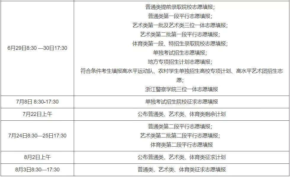 多省市2021年高考志愿填报时间出炉,这些时间点要牢记!_本科