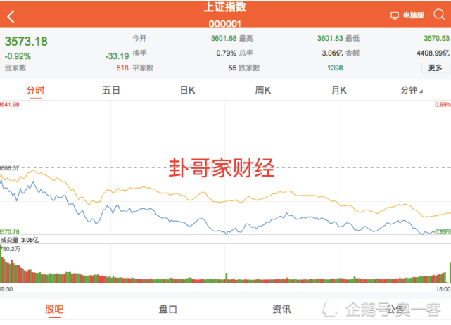 原创亚洲股市最新行情:受此原因亚股下跌,关注这个数据