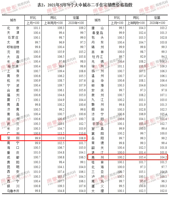 惠州房价2021最新价格多少一平方?