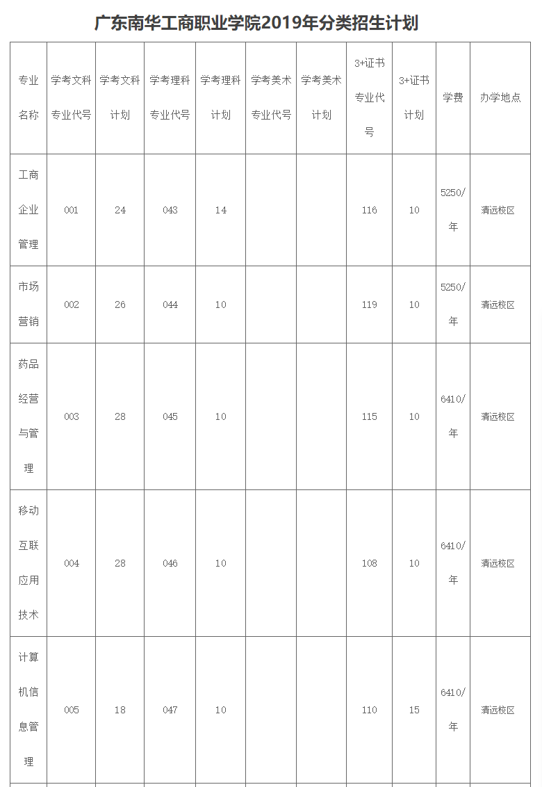 清远大学城到底有多少所高校最新答案是11所一起看看清远院校大盘点