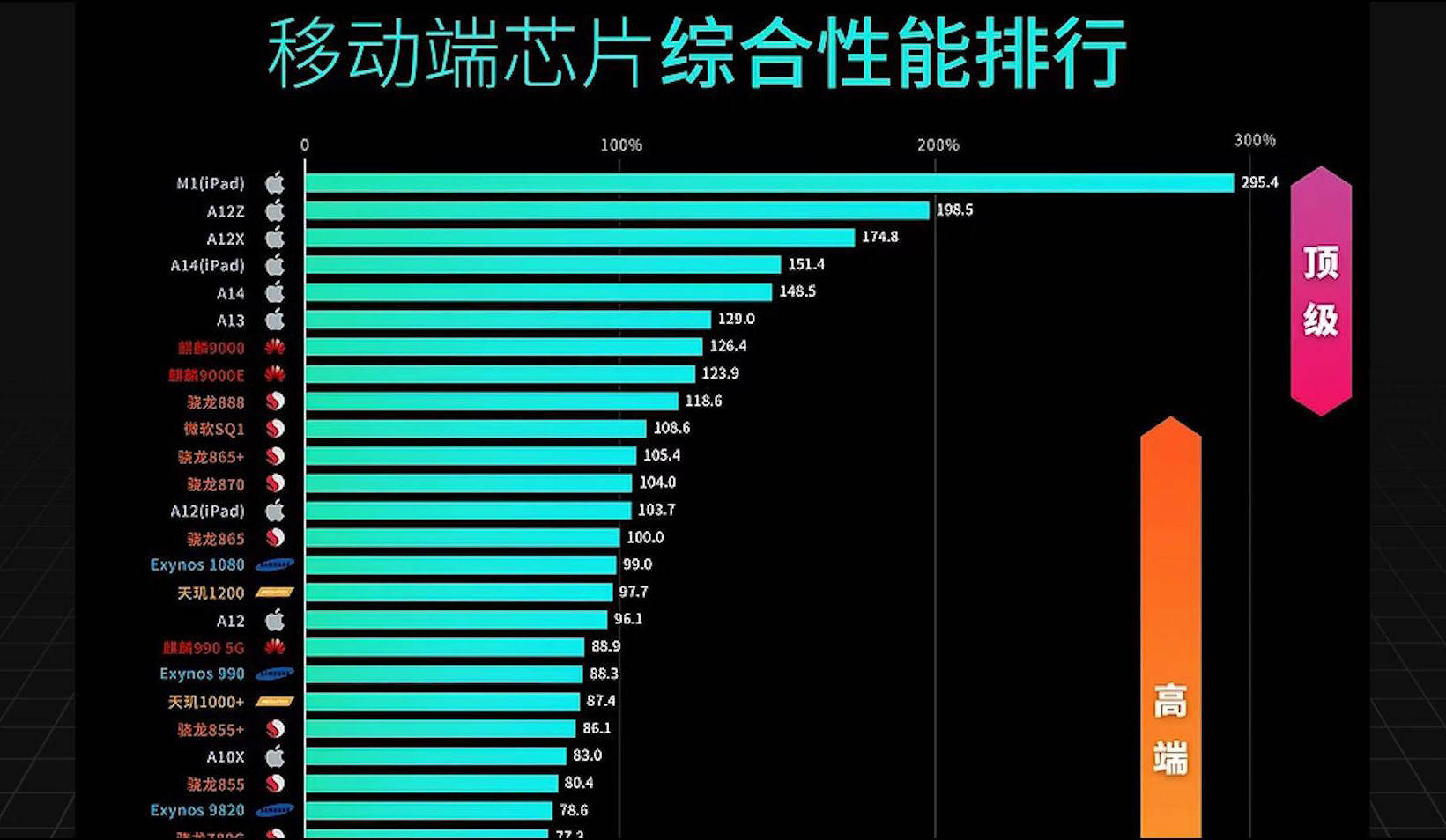 2021年上半年数码圈十大新闻盘点