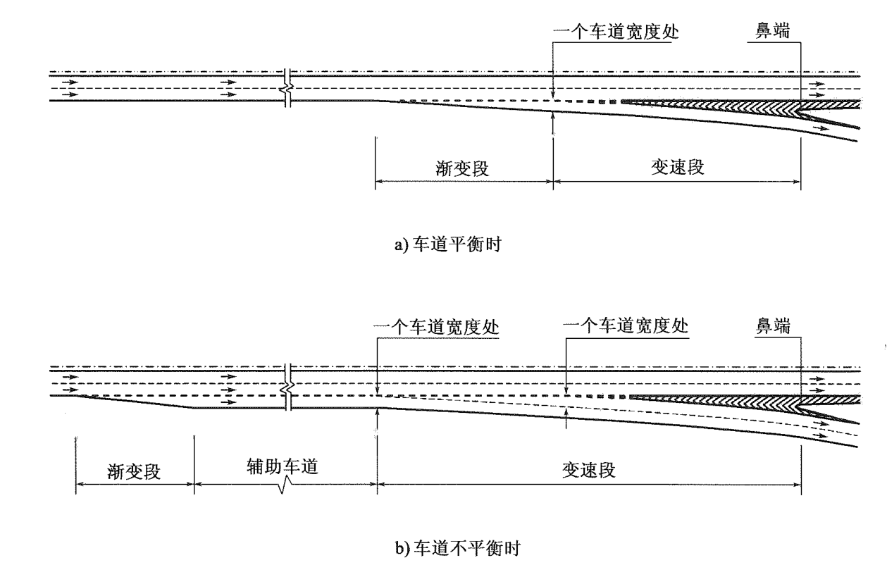 互通连接部变速车道形式及长度双车道匝道过渡为单车道变速车道