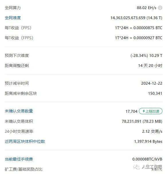 原创区块链动态2021年7月5日早参考