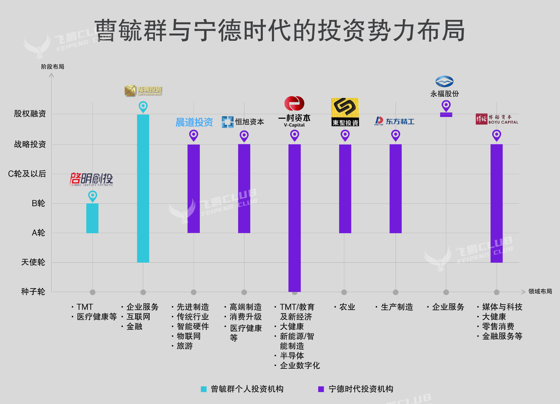 宁德时代背后掌舵人53岁曹毓群打造自己的lp投资版图