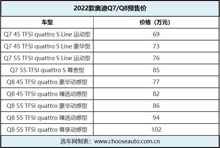 标配s-line套件 2022款奥迪q7/q8开启预售