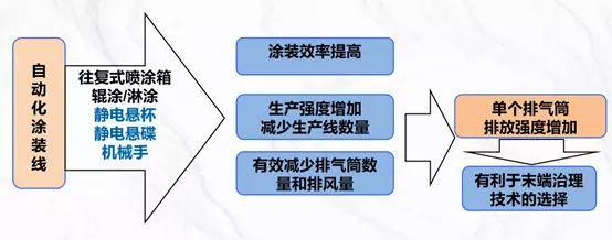 企业"被"放假!家具涂装行业绩效评级解析,行业发展建议!