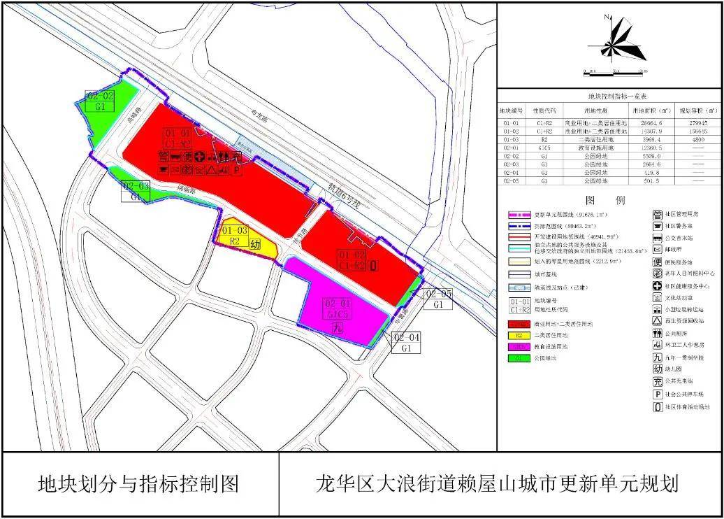 2021年7月2日,项目规划公告,整体由 商业用地,二类居住用地,教育设施