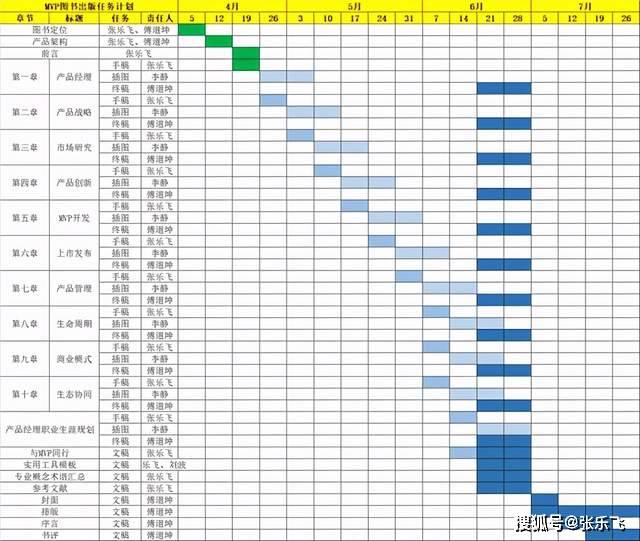 mvp方法:如何做好产品项目进度管理?