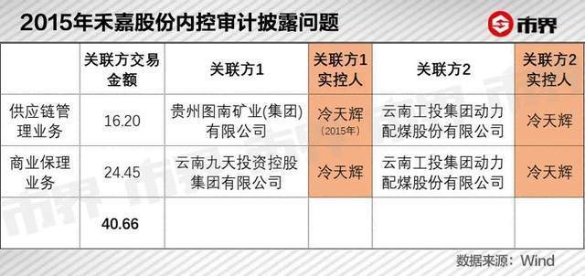 资本市场一大奇观云南煤老板掏空了一家百亿上市公司