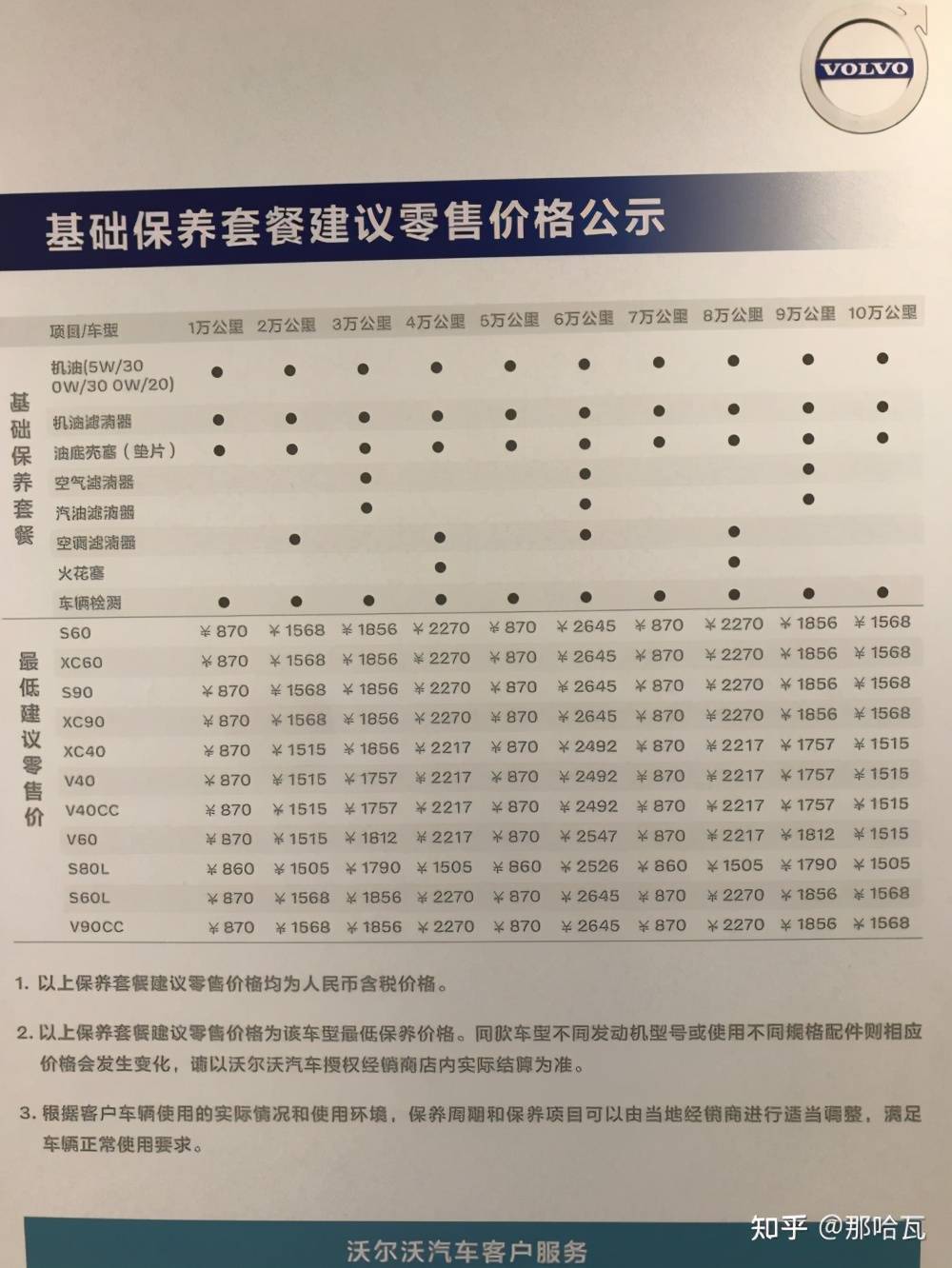 沃尔沃保养贵不贵沃尔沃xc60车主真实反馈