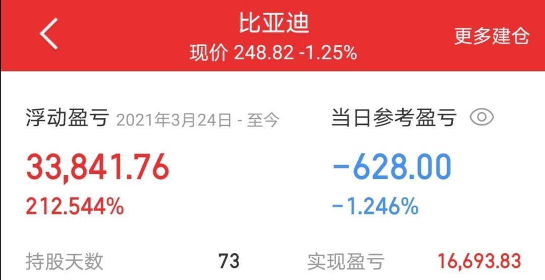 4w ""的,今年3月份,我买了比亚迪的股票,当时的价格是每股163元,我买