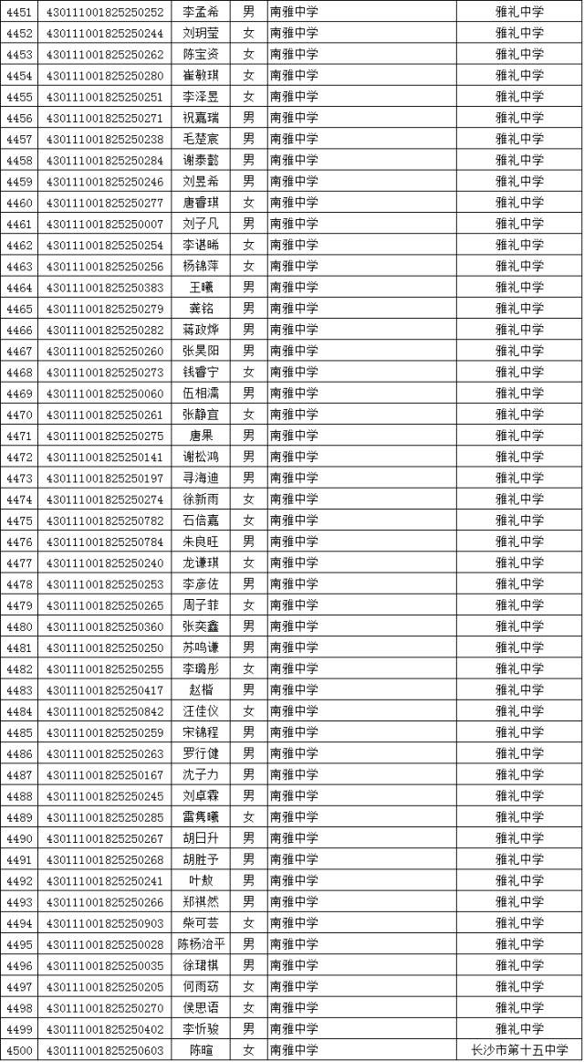 5859人全名单2021年长沙市城区优质普通高中指标生预录名单公示